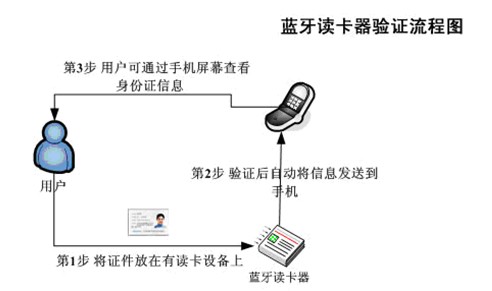 神思SS628(100)W2 蓝牙