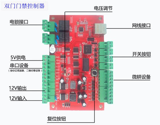 东控网络云身份证门禁系统EC8000