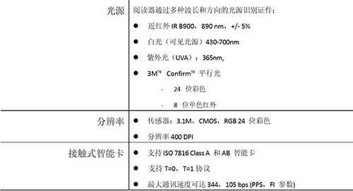 3M AT9000 MK2全页面式阅读器