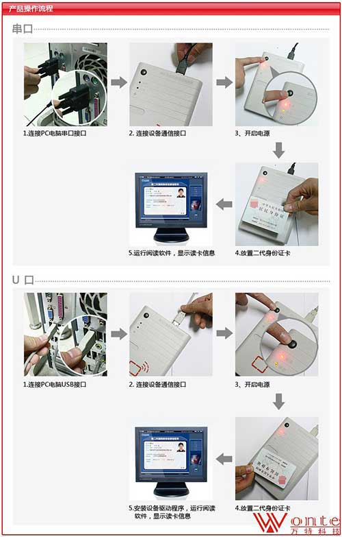国腾身份证读卡器GTICR100-02产品操作流程