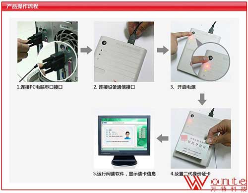 国腾GTICR100A二合一身份证读卡器