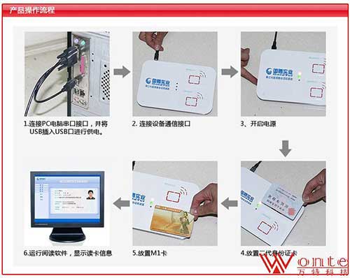 三合一身份证读卡器国腾GTICR100C