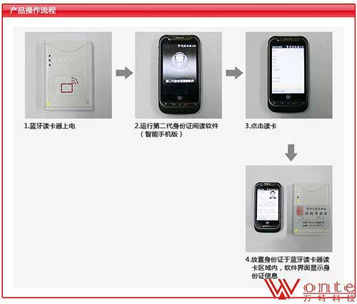 国腾GTICR100L-02蓝牙功能身份证阅读器